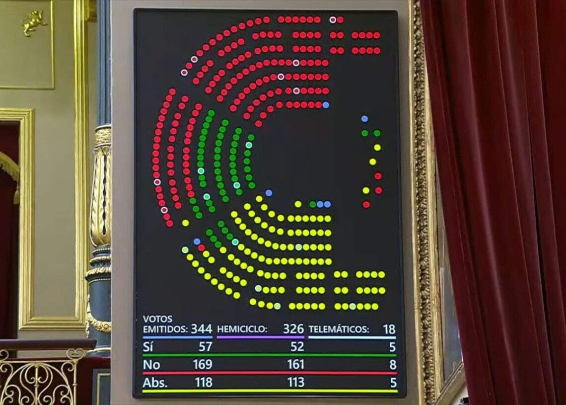 El Congreso defiende el alma cultural de España: la tauromaquia no se toca